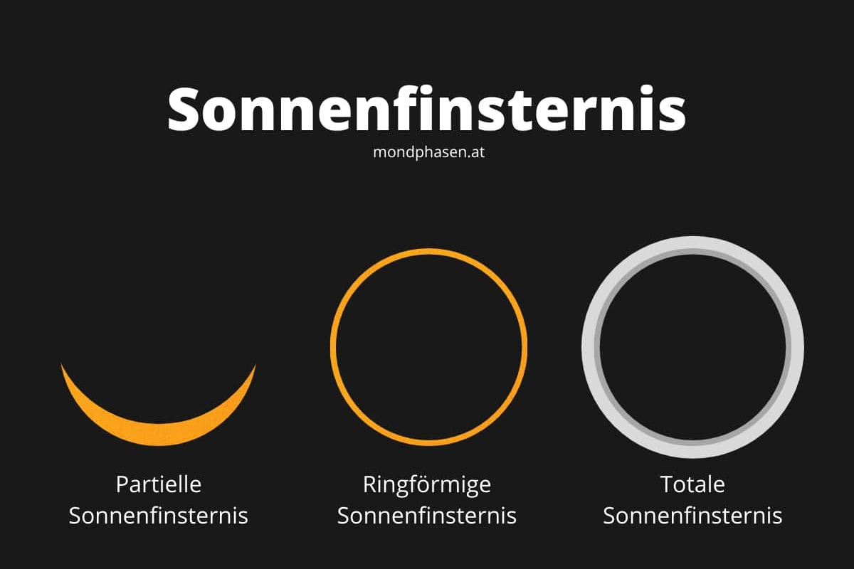 Sonnenfinsternis 2024 - Datum, Kalender und Entstehung der Eklipse